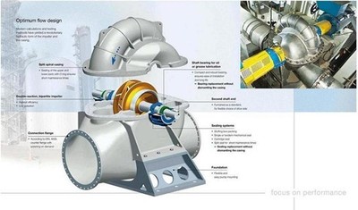 Single Stage Double Suction Split Case Centrifugal Pump